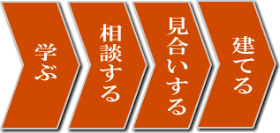 住まいづくり４ステップ